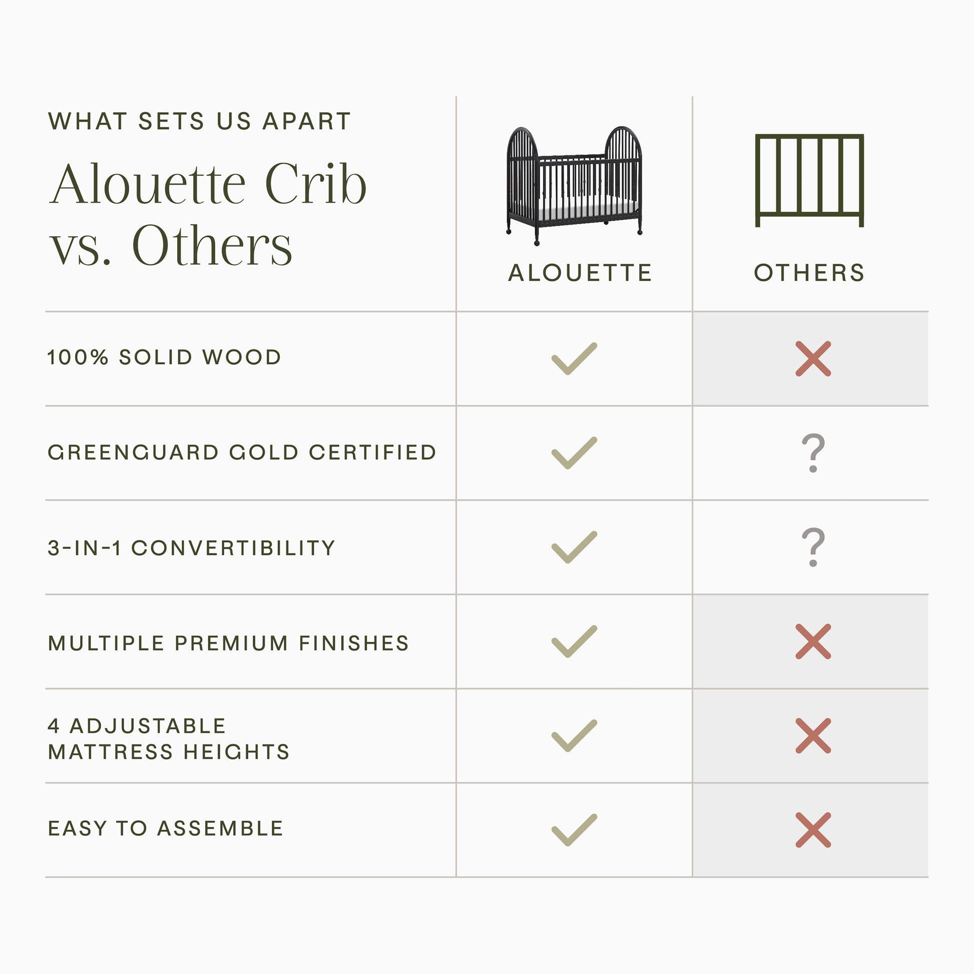 M31401AB,Namesake,Alouette 3-in-1 Convertible Spindle Crib in Archival Black