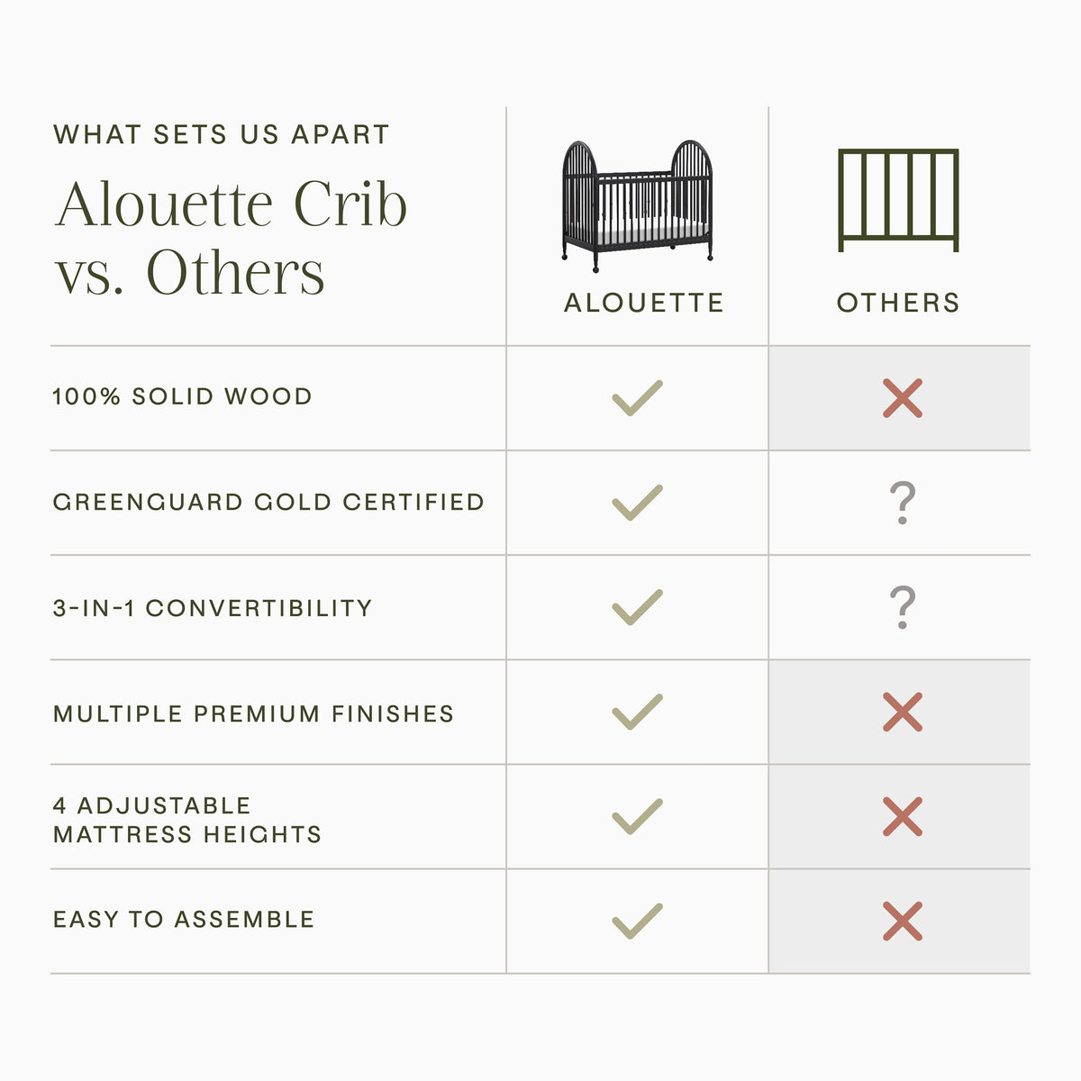 M31401AB,Namesake,Alouette 3-in-1 Convertible Spindle Crib in Archival Black