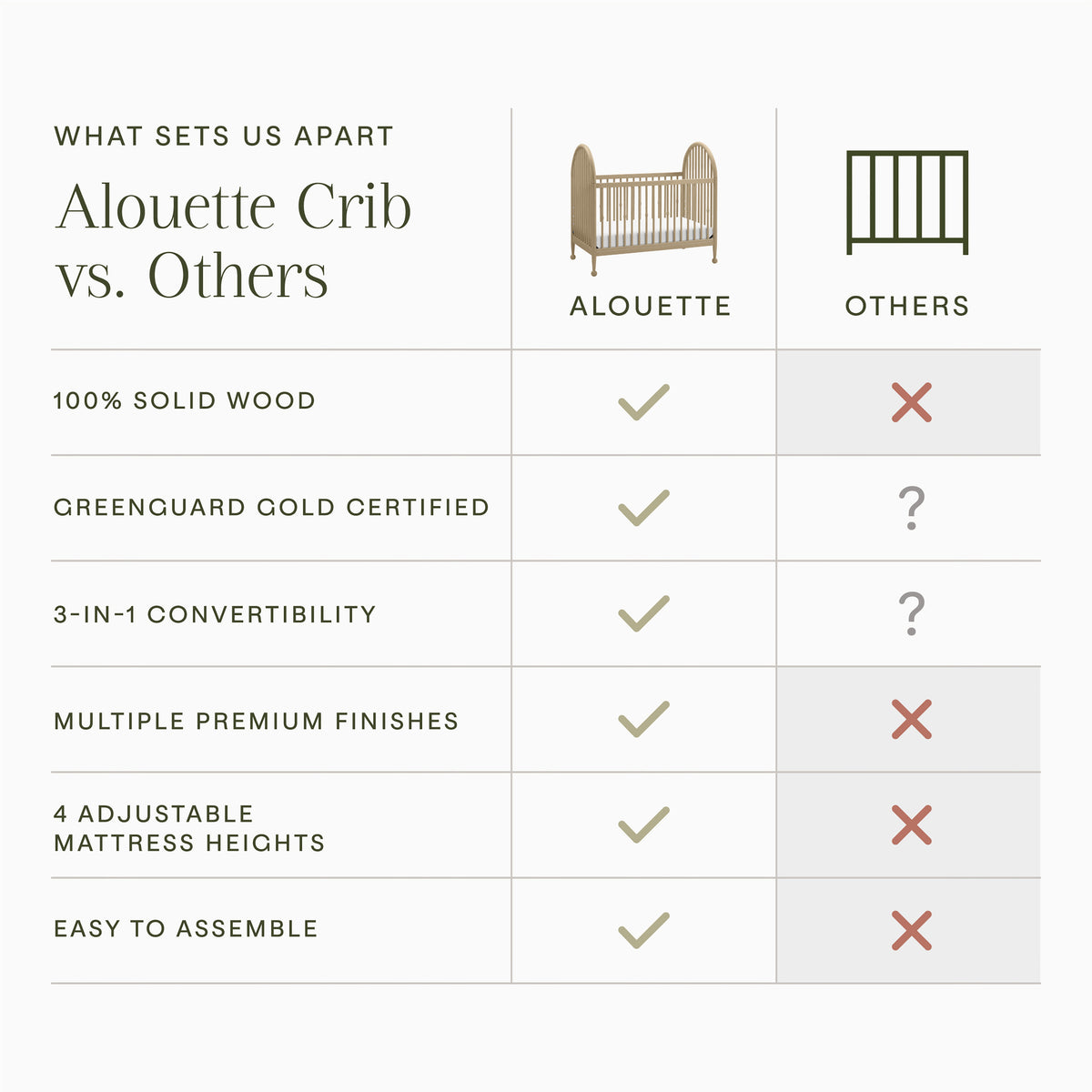 M31401WP,Namesake,Alouette 3-in-1 Convertible Spindle Crib in Washed Pine