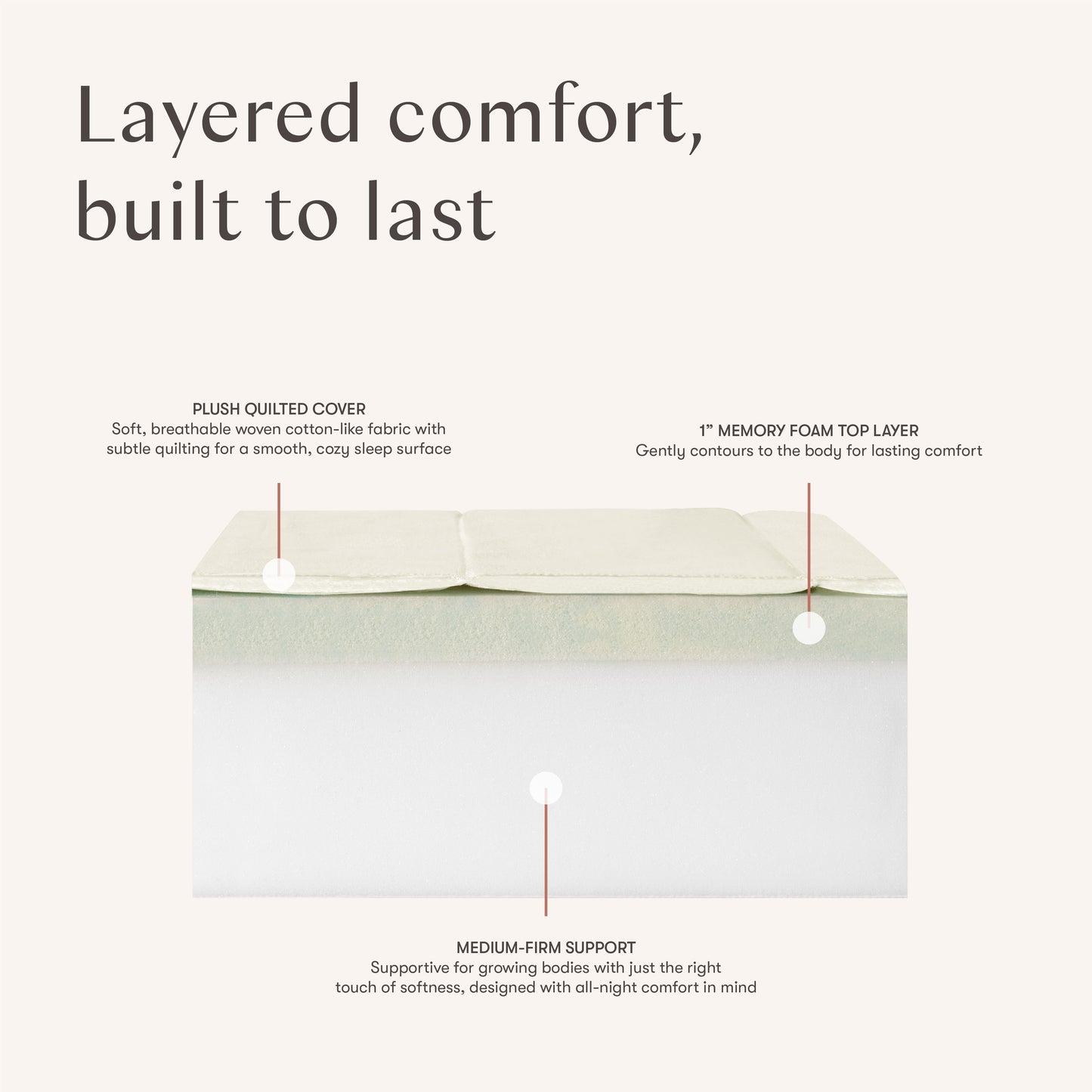 M53106A,Babyletto Kids,Essential 5 Trundle Mattress with Memory Foam
