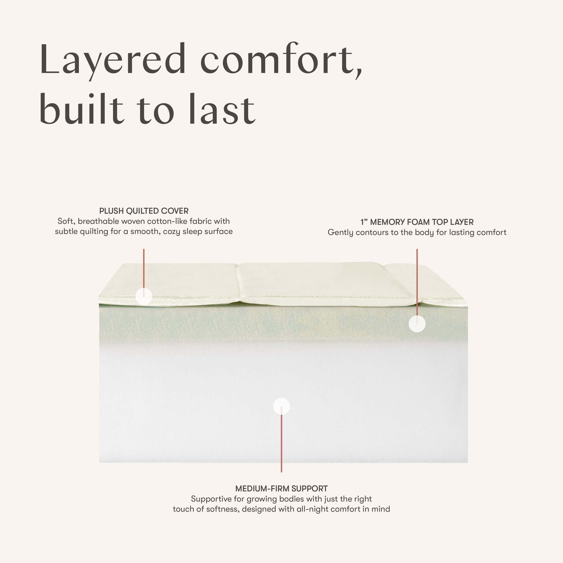 M53106A,Babyletto Kids,Essential 5 Trundle Mattress with Memory Foam