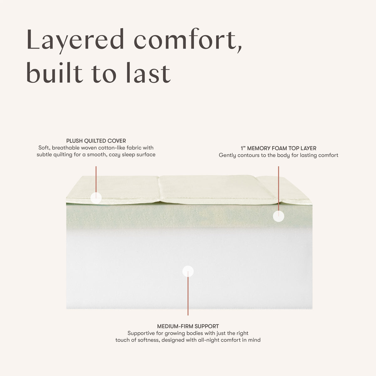 M53106A,Babyletto Kids,Essential 5 Trundle Mattress with Memory Foam