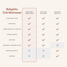 M5321C,Babyletto,Pure Core Non-Toxic Crib Mattress with Hybrid Cover