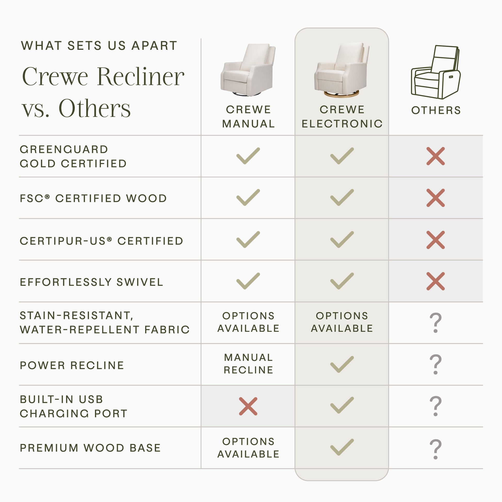 M22286PCMEWLB,Namesake,Crewe Electronic Swivel Glider Recliner in Performance Cream Eco-Weave w/Light Wood Base