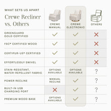 M22286PCMEWLB,Namesake,Crewe Electronic Swivel Glider Recliner in Performance Cream Eco-Weave w/Light Wood Base