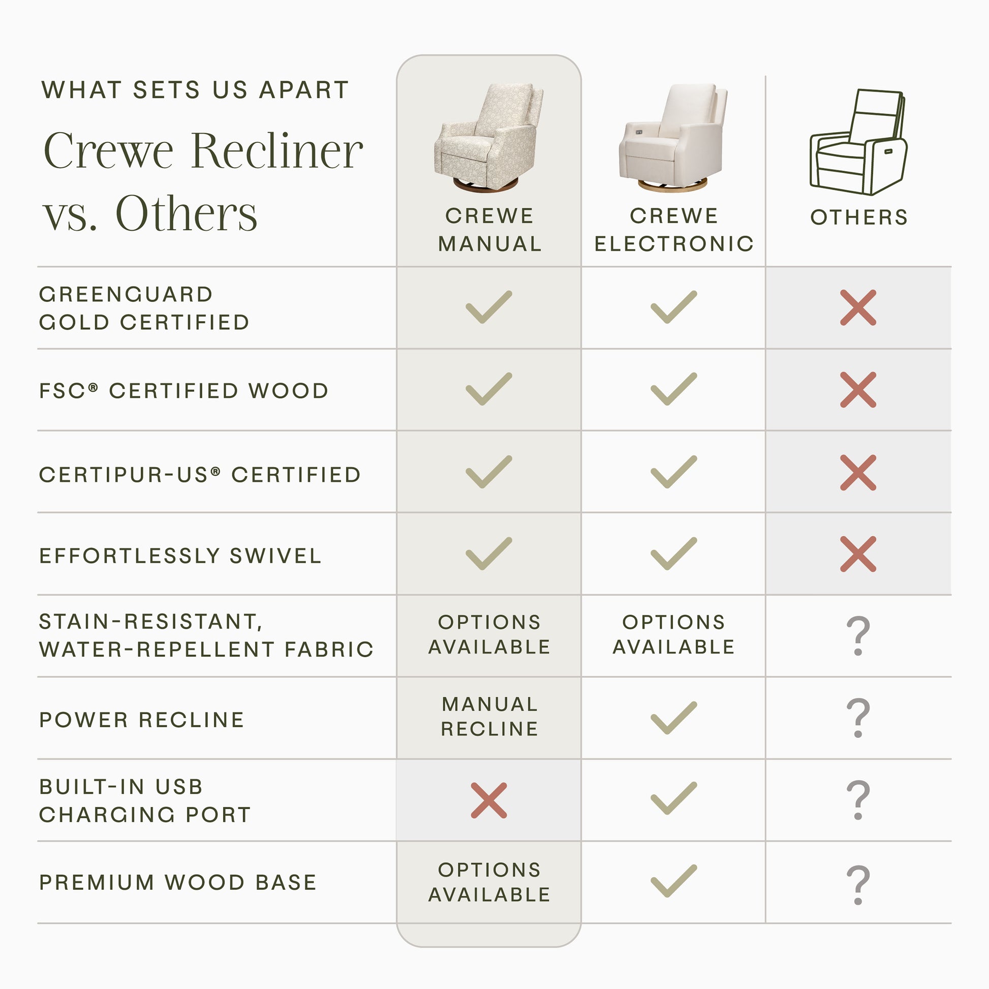 M22287MADB,Namesake,Crewe Recliner and Swivel Glider in Mallow in Ash w/Dark Wood Base