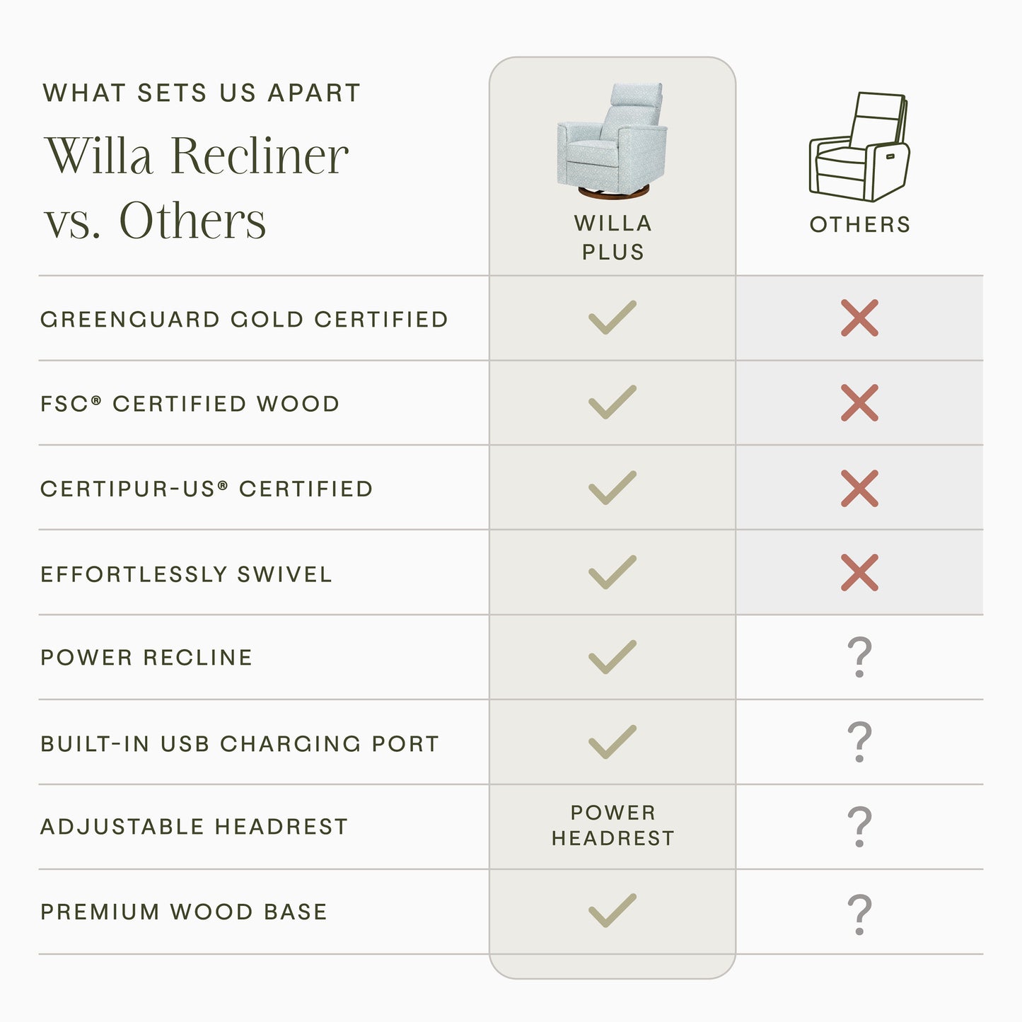 M17186BPBDB,Namesake,Willa Plus Power Glider Recliner w/ Power Headrest in Bellflowers in Powdered Blue w/ Dark Wood Base