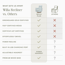 M17186BPBDB,Namesake,Willa Plus Power Glider Recliner w/ Power Headrest in Bellflowers in Powdered Blue w/ Dark Wood Base