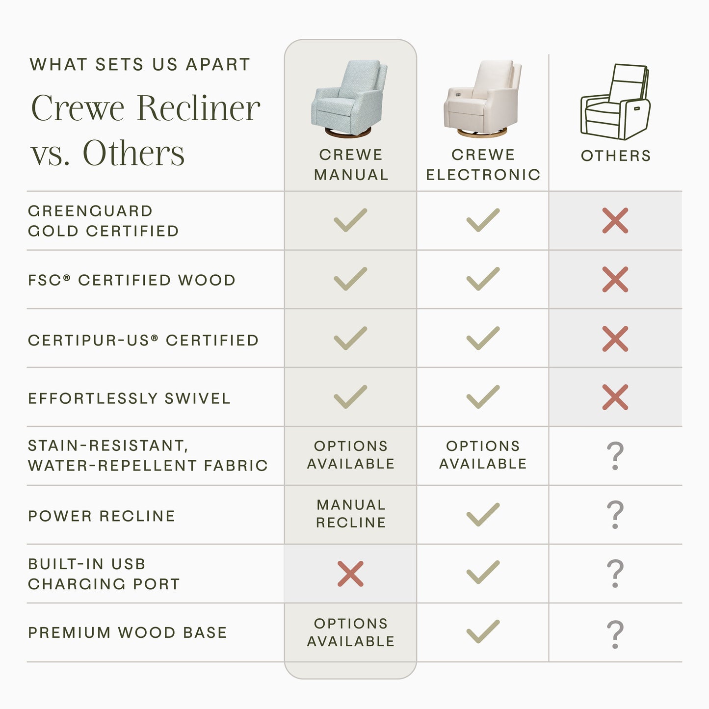 M22287BPBDB,Namesake,Crewe Recliner and Swivel Glider in Bellflowers in Powdered Blue w/Dark Wood Base