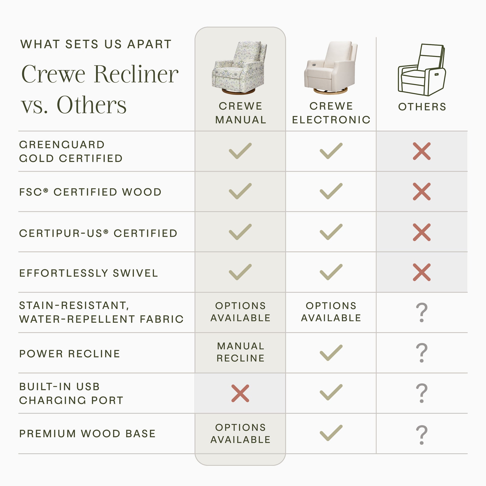 M22287TTFTDB,Namesake,Crewe Recliner and Swivel Glider in Strawberry Thief in Fig &Thyme w/Dark Wood Base