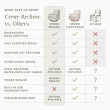 M22287TTFTDB,Namesake,Crewe Recliner and Swivel Glider in Strawberry Thief in Fig &Thyme w/Dark Wood Base