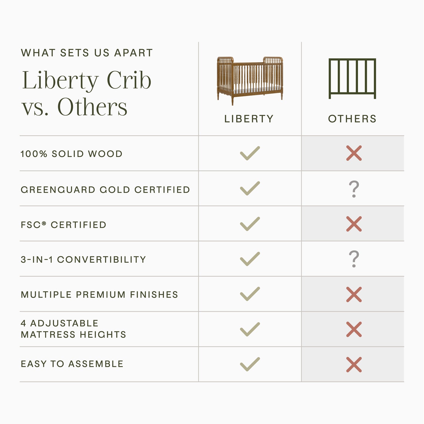 M7101NL,Namesake,Liberty 3-in-1 Convertible Spindle Crib w/Toddler Bed Conversion Kit in Natural Walnut