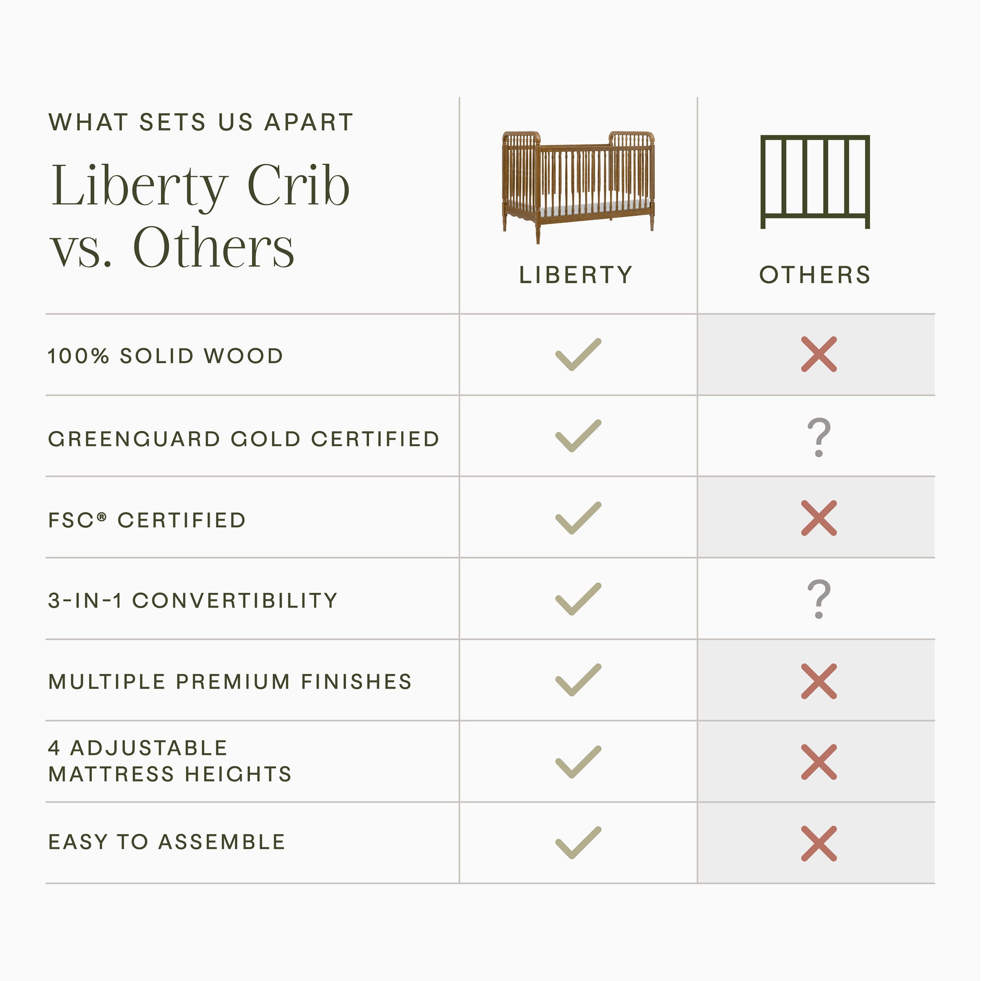M7101NL,Namesake,Liberty 3-in-1 Convertible Spindle Crib w/Toddler Bed Conversion Kit in Natural Walnut