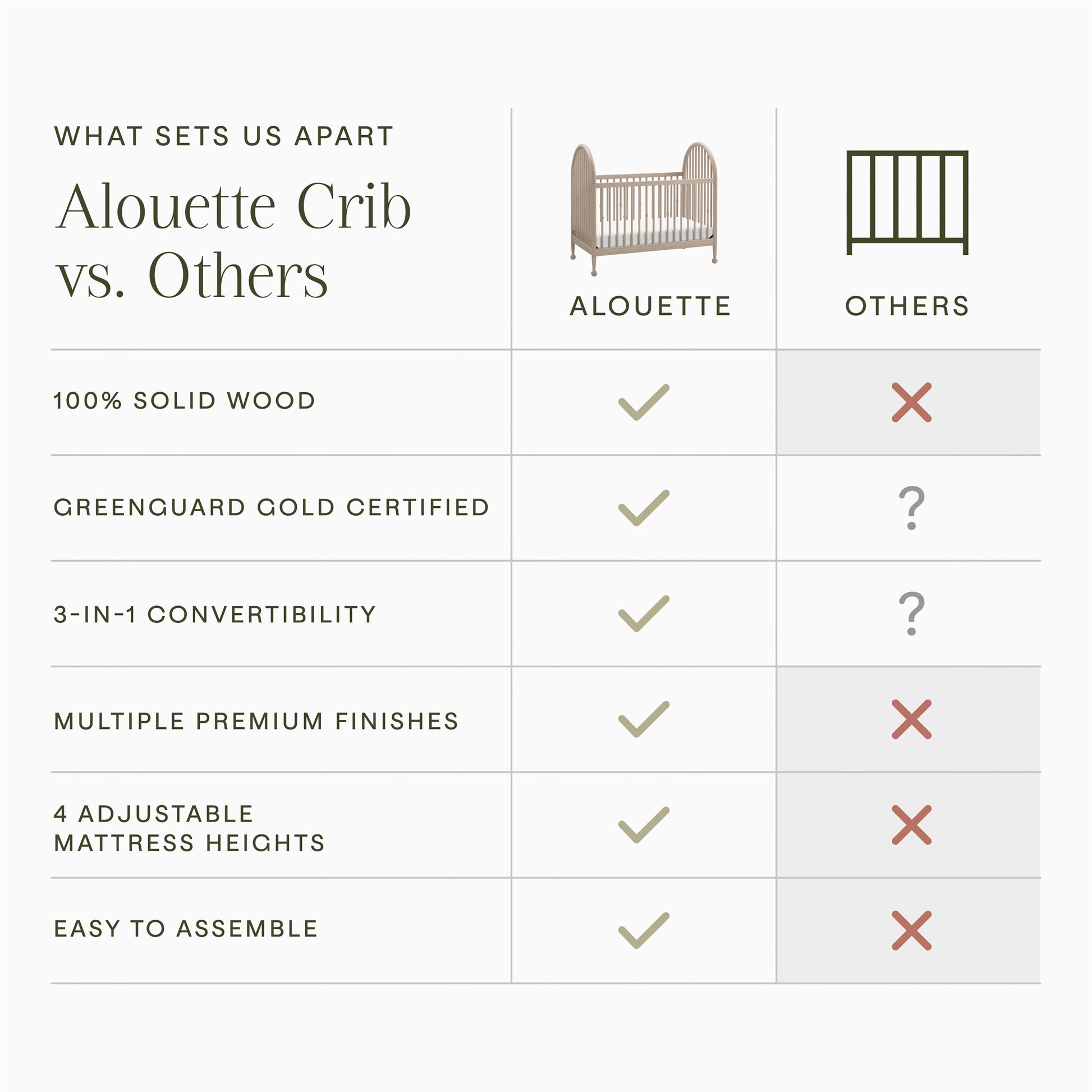M31401WP,Namesake,Alouette 3-in-1 Convertible Spindle Crib in Washed Pine