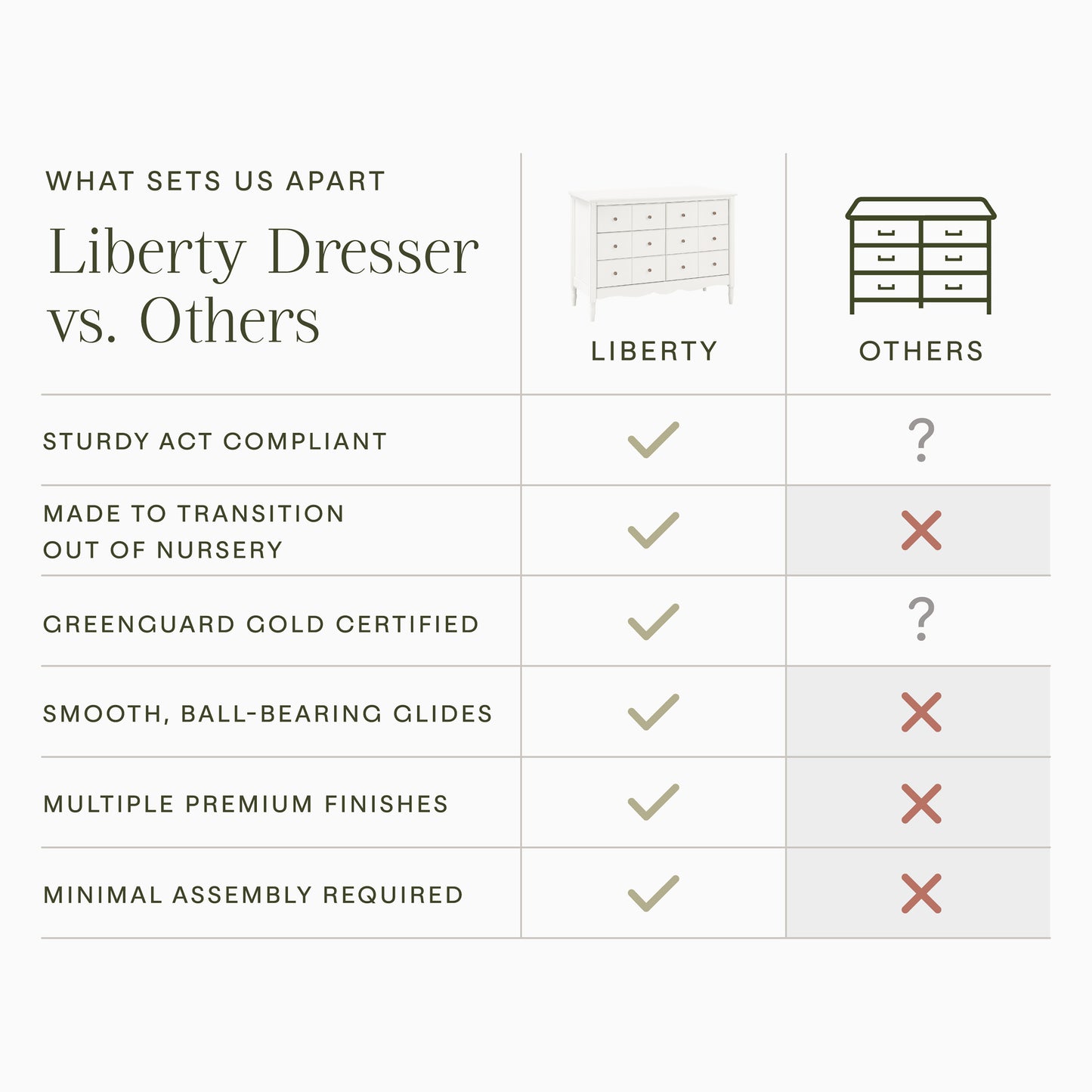 M7116RW,Namesake,Liberty 6-Drawer Assembled Dresser in Warm White