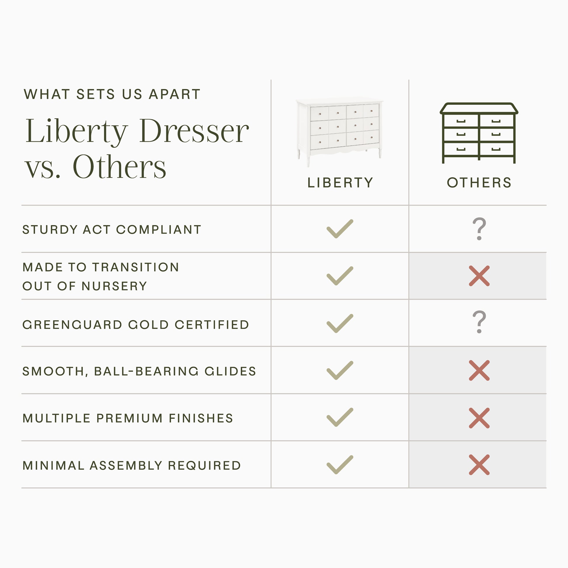 M7116RW,Namesake,Liberty 6-Drawer Assembled Dresser in Warm White