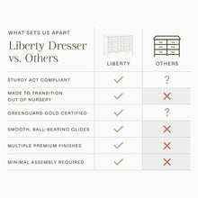 M7116RW,Namesake,Liberty 6-Drawer Assembled Dresser in Warm White