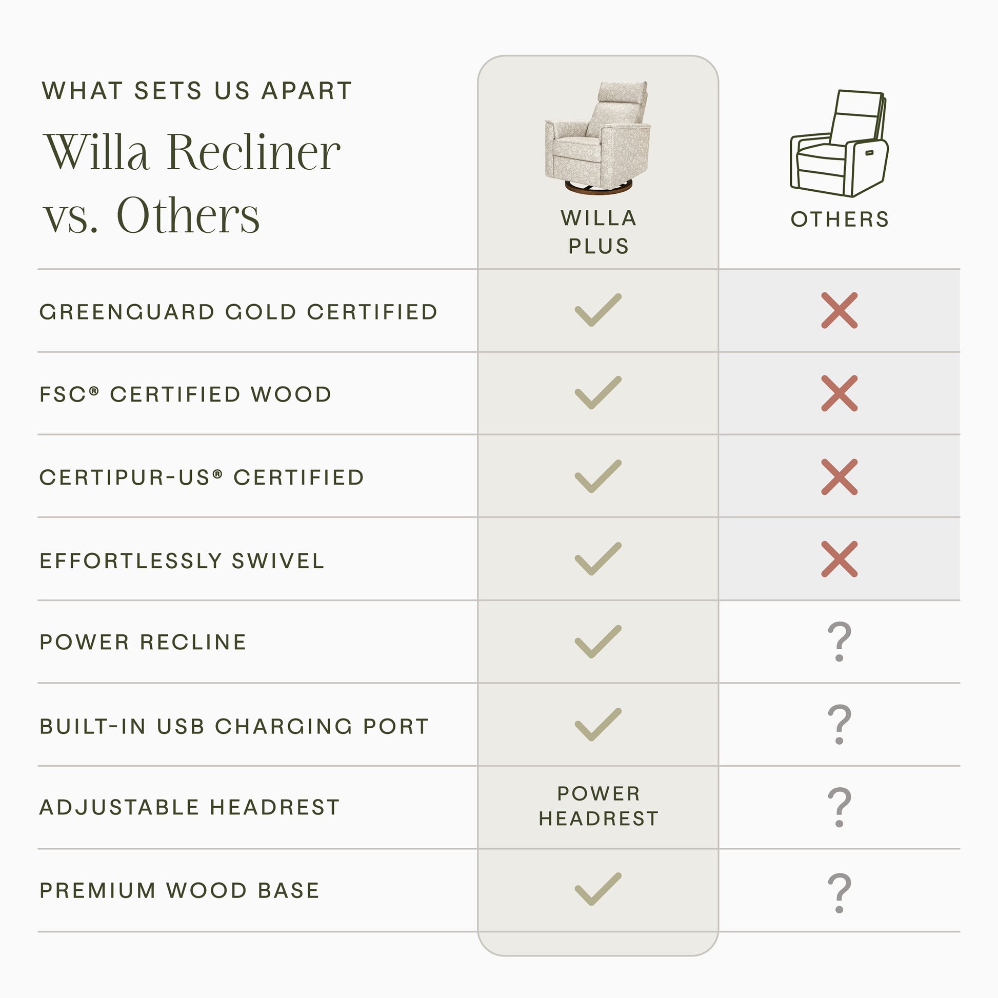 M17186MADB,Namesake,Willa Plus Power Glider Recliner w/ Power Headrest in Mallow in Ash w/ Dark Wood Base