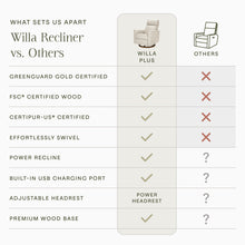 M17186MADB,Namesake,Willa Plus Power Glider Recliner w/ Power Headrest in Mallow in Ash w/ Dark Wood Base