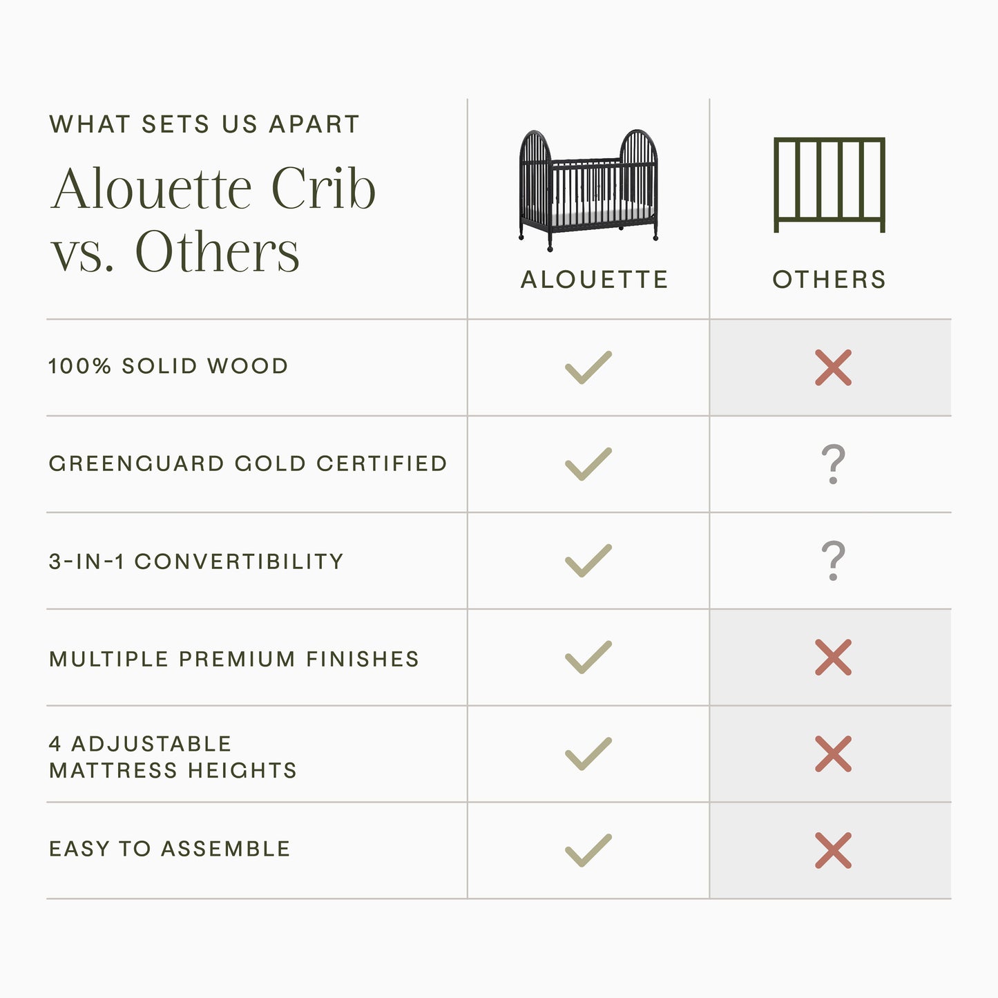M31401AB,Namesake,Alouette 3-in-1 Convertible Spindle Crib in Archival Black