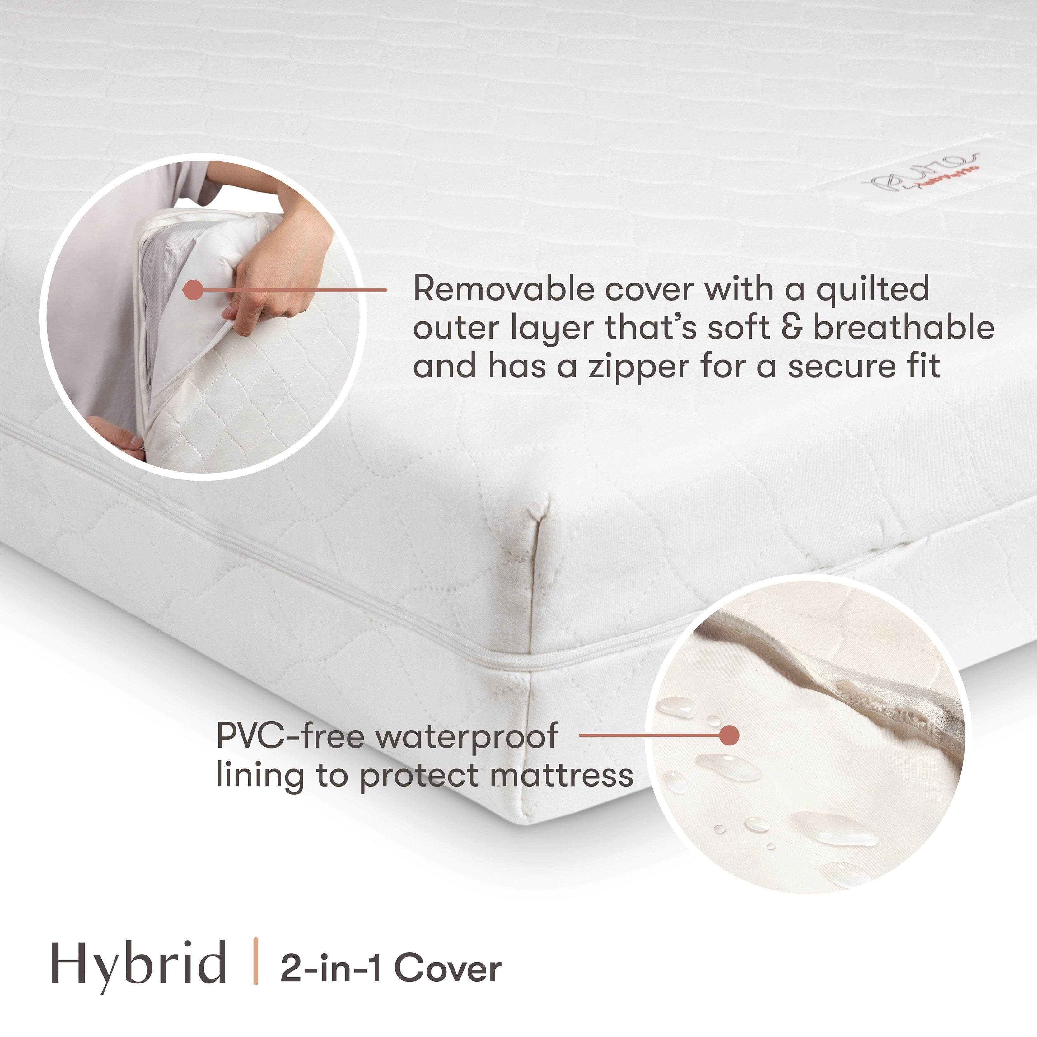 Zippered waterproof crib mattress protector sale